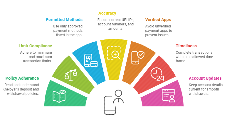 Follow Kheloyar Transaction Guidelines Carefully