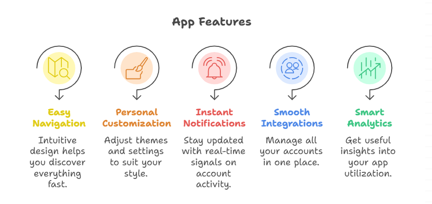 Key Features That Improve Your Experience on winmatch app 

